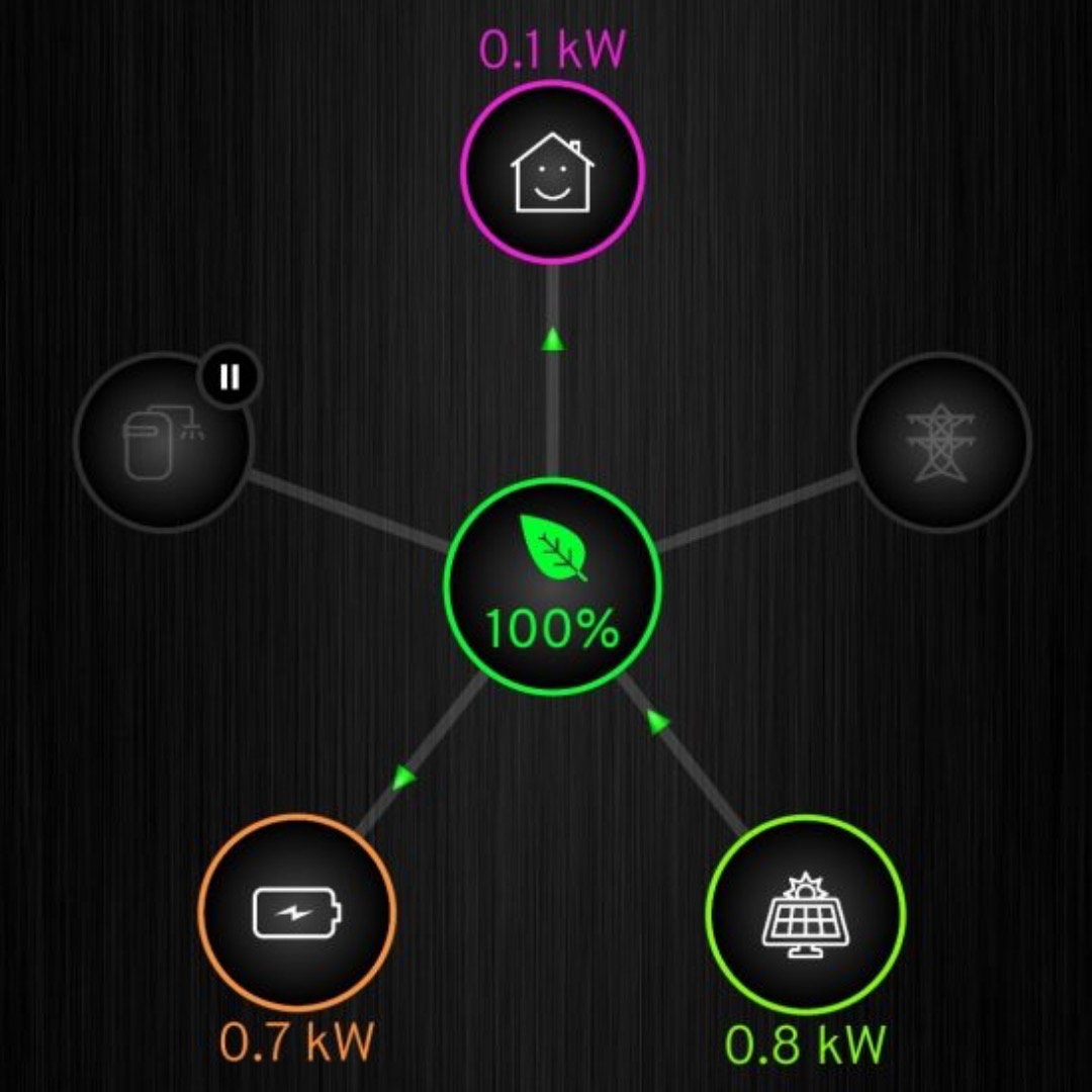 Charging Modes