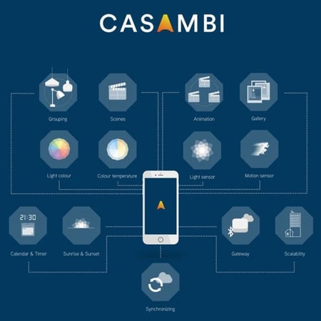 How Casambi works